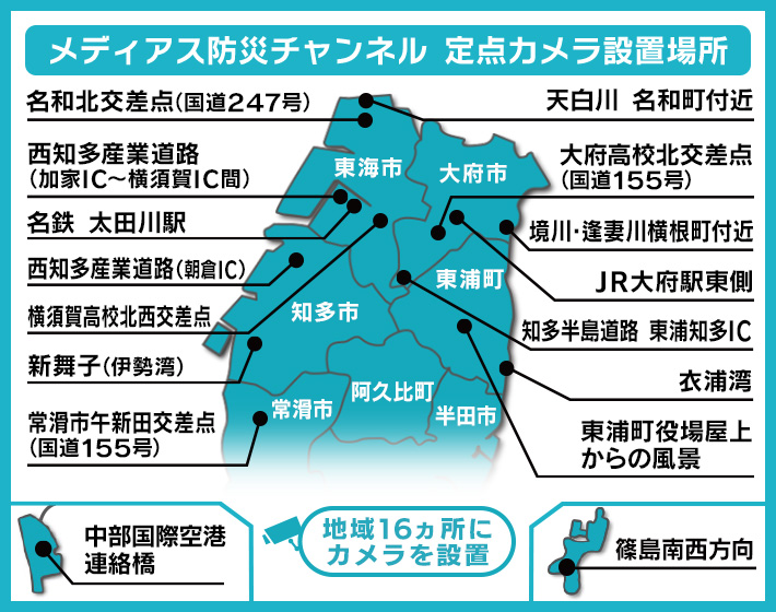 定点カメラ設置場所